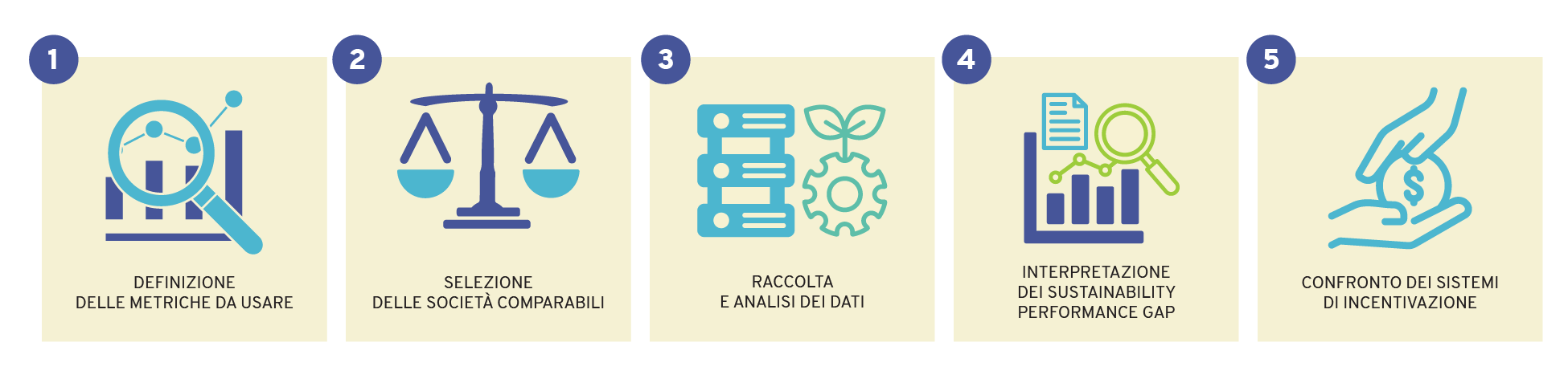 Metodologia per la realizzazione di un benchmark di sostenibilità in azienda