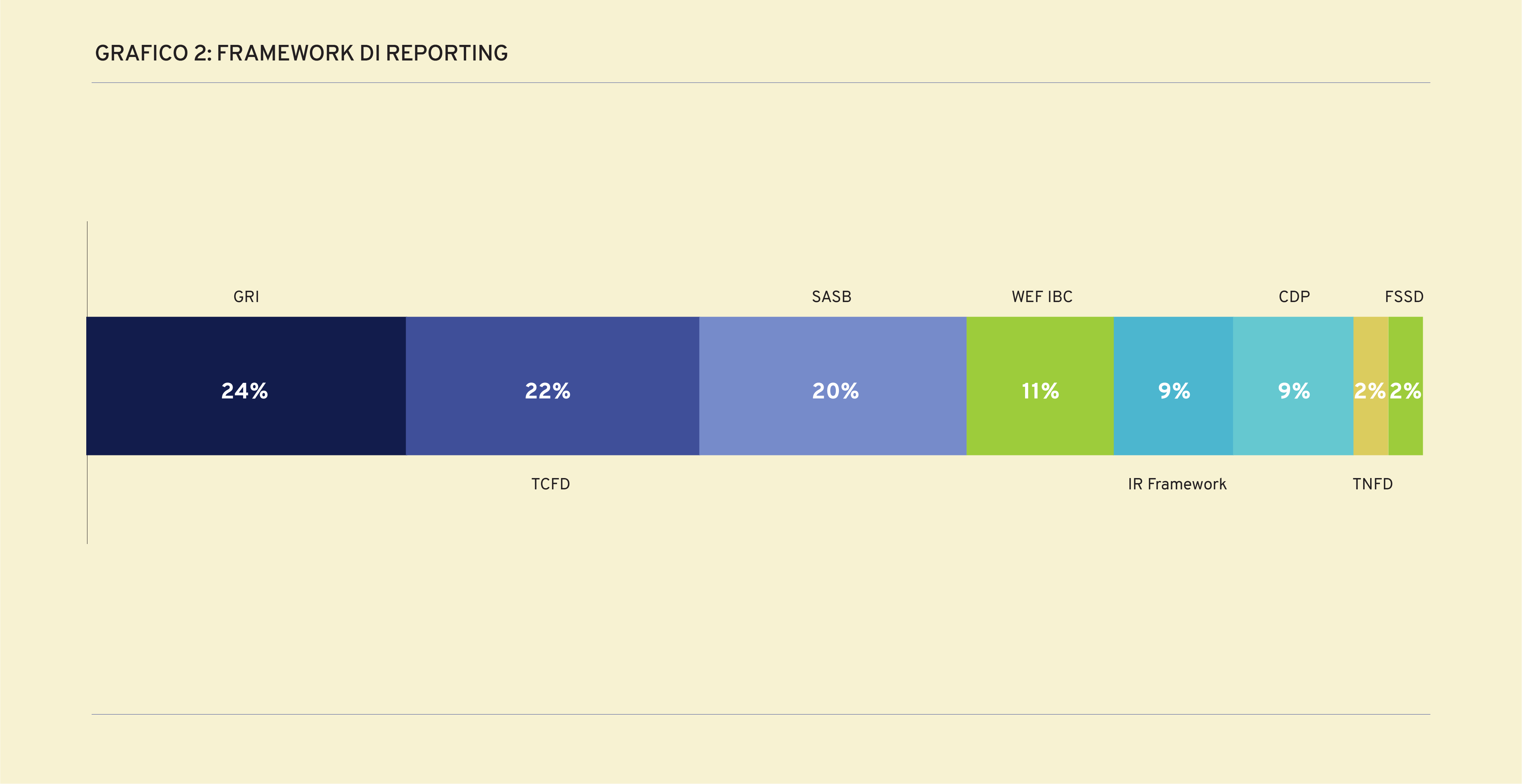 Framework di reporting