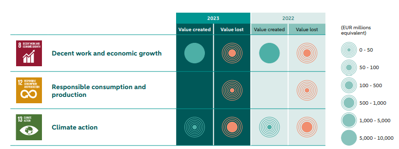 Contributo al raggiungimento degli SDGs