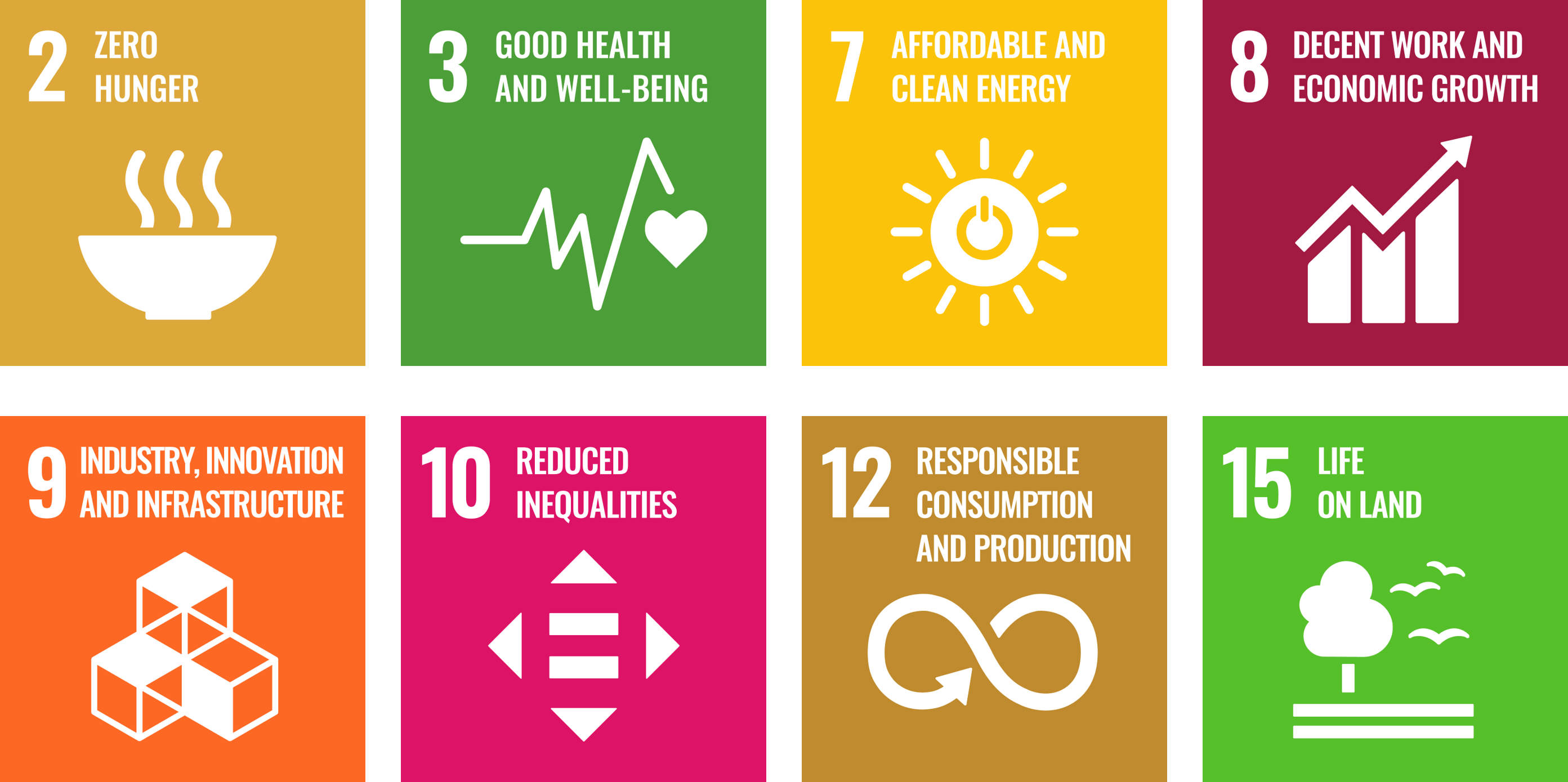 Sustainable Development Goals (SDGs) di Colussi